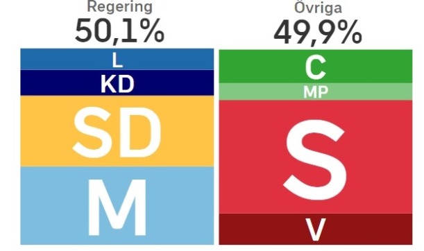 hogerregering
